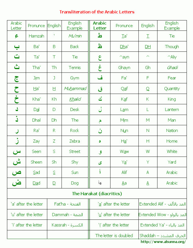 Learn The Arabic Letters