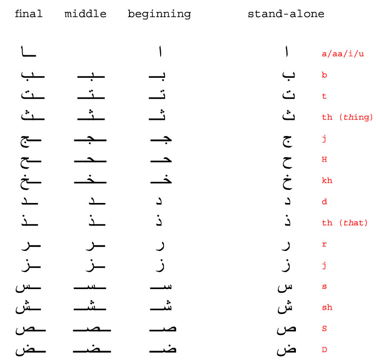 Arabic Preposition List Pdf