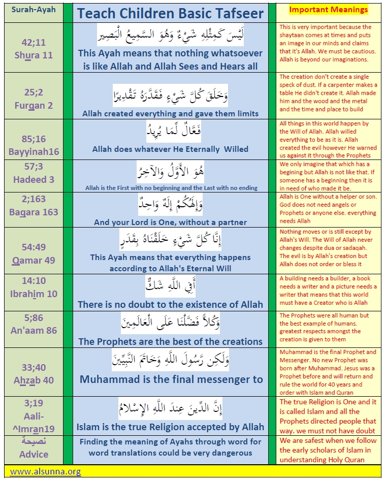 Basic Qur'an Tafsir