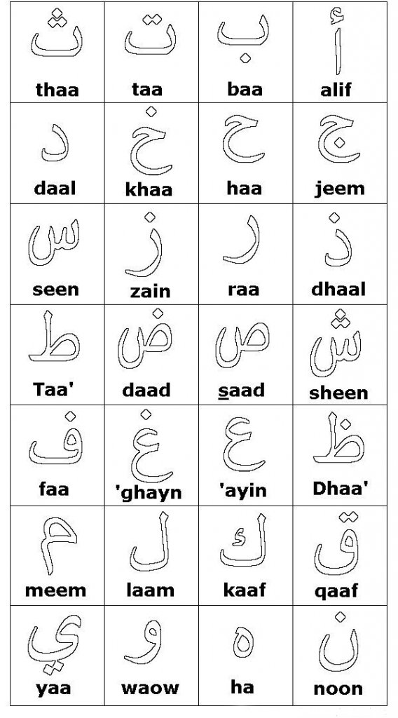 arabic alphabets