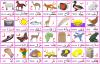 alphabet picture chart