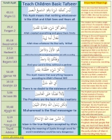 Basic Qur'an Tafsir